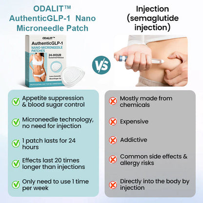 ODALIT™ AuthenticGLP-1 Nano Microneedle Patch