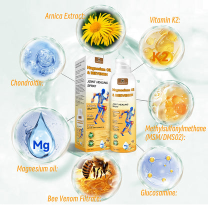 💧🐝NEGUSY™ Magnesium Oil & Bee Venom Joint Healing Spray👨‍⚕️Approved by the American Academy of Orthopaedic Surgeons (AAOS)